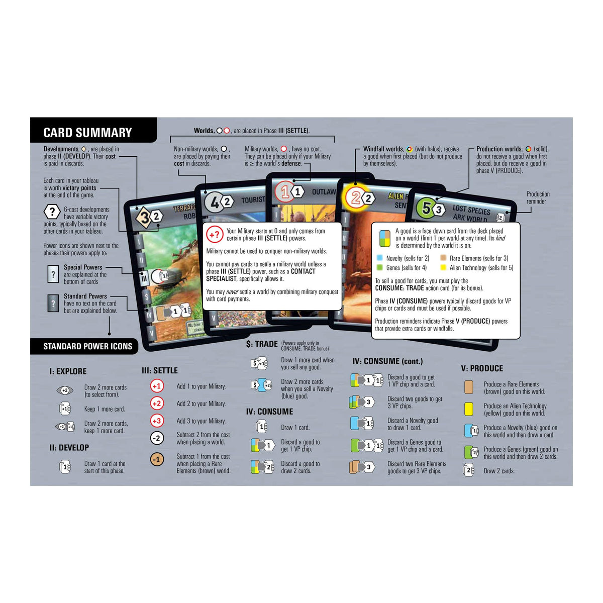 Rio Grande Games Race for the Galaxy Board Game for 2-4 Players, Ages 12+